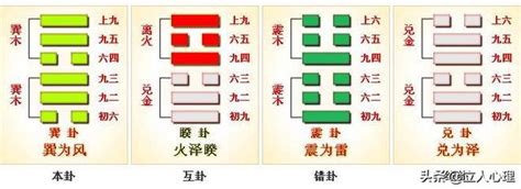 巽上巽下|周易第57卦